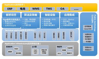 博科Yigo AI賦能的軟件開發機器人，引領管理軟件技術新浪潮