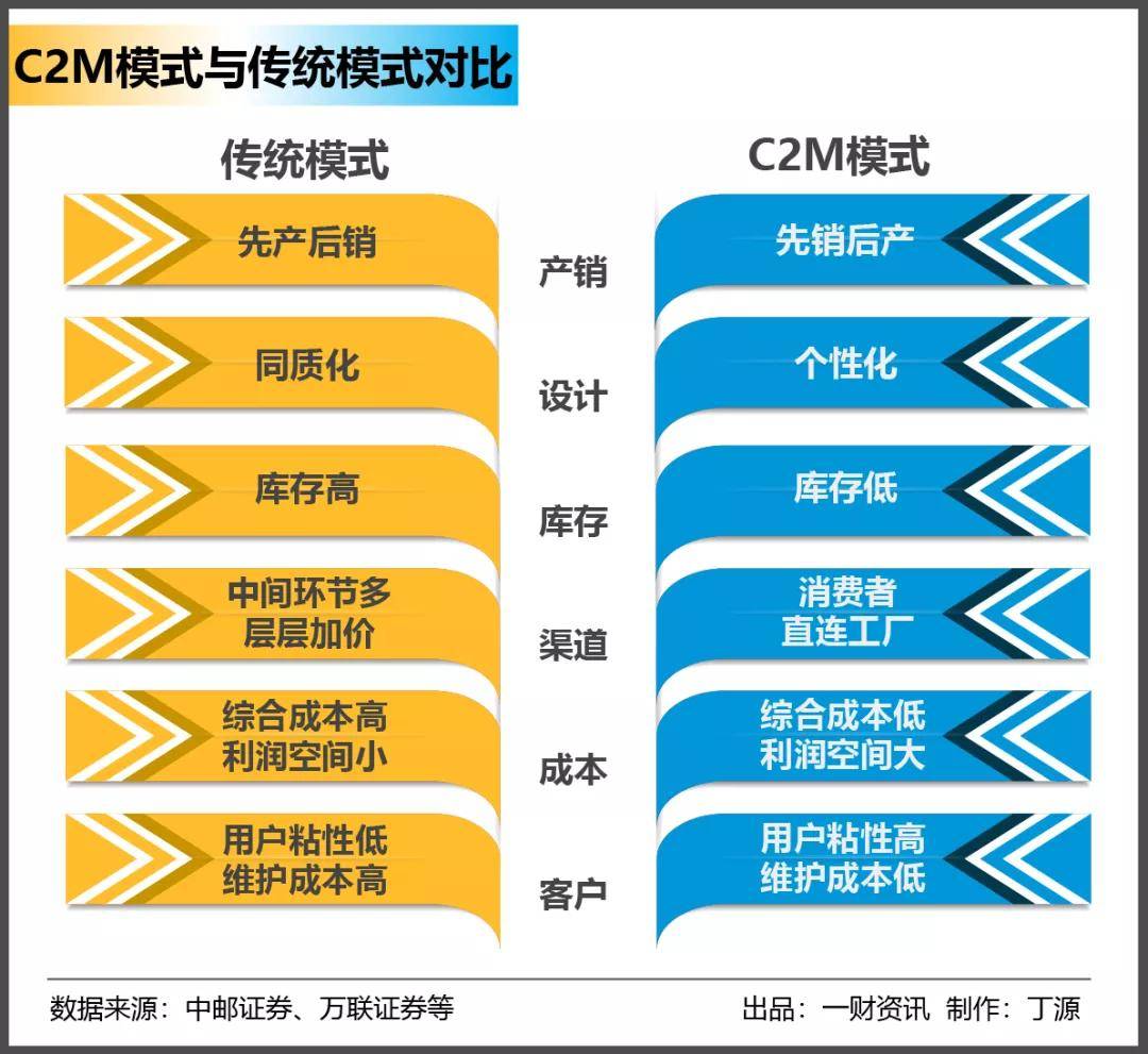 超級工廠如何真正“賽博朋克”？都在奧康C2M進化史里 銷售與維護